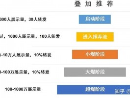 揭秘抖音视频发布的黄金时段与理想时长：精准把握观众眼球的秘诀