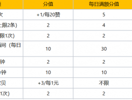 揭秘抖音粉丝牌各级亲密度对照表：如何快速提升你与粉丝的亲密关系？