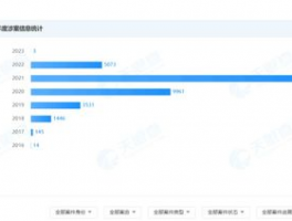 拼多多砍5万人砍价多少,5万人参与，砍价力度揭秘