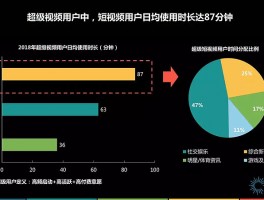 以下是几种不同风格的标题，供你参考：，文艺风，- 《探寻短视频内容类型占比数据：究竟有哪几种内容类型？》，简洁直白风，- 《短视频内容类型占比及具体分类揭秘》，疑问引导风，- 《短视频内容类型占比数据几何？内容类型又分哪几类？》，专业严谨风，- 《解析短视频内容类型占比数据：细数内容类型的具体分类》