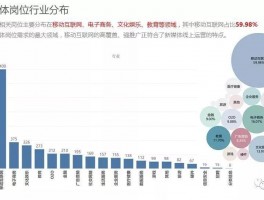 新媒体有哪些岗位？新媒体岗位的主要特征？，以下是几种不同风格的标题，供你参考：，文艺风，- 《探寻新媒体世界的多元岗位：它们的独特特征何在？》，- 《新媒体的奇妙领域：岗位类型与主要特征全解析》，专业风，- 《新媒体行业岗位剖析：具体岗位及核心特征详解》，- 《深度解读新媒体岗位：岗位分类与主要特征探究》，活泼风，- 《嘿！快来看看新媒体都有哪些有趣岗位？还有它们的主要特征哟~》，- 《新媒体岗位大揭秘：有哪些岗位？又有啥主要特征呀？》