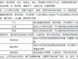 什么叫新媒体账号呢？新媒体账号id是什么？，解析新媒体账号概念：定义、功能与账号ID的奥秘