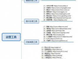 新媒体账号运营过程中的困难有哪些？运营需要具备哪些能力？,你认为新媒体运营人员需要具备哪些能力