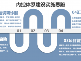 大风号运营规则包括哪些？大风号怎么运营？，以下是几个不同风格的标题供你参考：，文艺风，- 《探秘大风号运营规则：解锁大风号的运营之道》，专业风，- 《大风号运营规则全解析：掌握大风号科学运营方法》，活泼风，- 《大风号运营规则大揭秘！教你轻松玩转大风号运营~》，疑问风，- 《大风号运营规则究竟有哪些？又该如何运营大风号呢？》