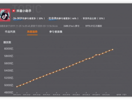 抖音话题怎么不显示热度？话题热度有什么优势？,抖音话题不显示热度的原因