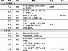 短视频账号内容规划方案怎么做好？内容创作中选题的方法是什么？,打造爆款内容的秘诀