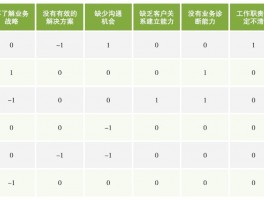 新媒体矩阵数据分析的方法是什么？新媒体矩阵数据分析怎么写？，以下是几个不同风格的标题，供你参考：，文艺风，- 《探寻新媒体矩阵数据分析的奇妙方法，解锁撰写之道》，专业风，- 《新媒体矩阵数据分析方法全解析及撰写指南》，活泼风，- 《快来了解！新媒体矩阵数据分析的方法与撰写技巧大揭秘》