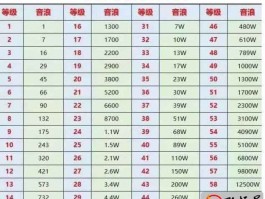 抖音号4位数怎么来的？4位数能卖多少钱？，抖音号4位数究竟从何而来？这神秘的4位数又能卖出怎样的惊人价格呢？