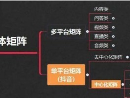 快手矩阵怎么推广？快手直播矩阵玩法，以下是几个不同风格的标题供你参考：，文艺风，- 《探寻快手矩阵推广之道，解锁快手直播矩阵奇妙玩法》，实用风，- 《快手矩阵高效推广方法揭秘！快手直播矩阵玩法全解析》，- 《掌握快手矩阵推广技巧，玩转快手直播矩阵玩法》，活泼风，- 《嘿！快来了解快手矩阵怎么推广，超有趣的快手直播矩阵玩法等你探索》，- 《哇塞！快手矩阵推广有妙招，快手直播矩阵玩法大揭秘》