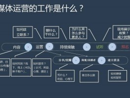 新媒体托管运营哪里不错？新媒体运营公司赚钱吗？，以下是几个不同风格的标题，供你参考：，文艺风，- 《探寻新媒体托管运营的优质之选，解析新媒体运营公司的盈利奥秘》，专业风，- 《深度剖析：新媒体托管运营的优势所在及新媒体运营公司的盈利之道》，活泼风，- 《嘿！快来看看新媒体托管运营哪里超棒？新媒体运营公司到底赚不赚钱呀？》，悬念风，- 《新媒体托管运营究竟哪里不错？新媒体运营公司是否真的赚钱？谜底等你揭开！》