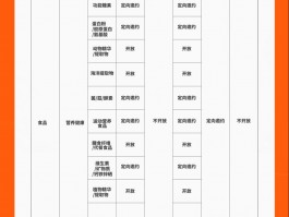 快手商品属性怎样填写？应考虑哪些方面？，以下是几种不同风格的标题，你可以根据具体需求进行选择：，文艺风，- 《探寻快手商品属性填写之道：需着重考量的关键方面有哪些？》，- 《快手商品属性填写有诀窍：多维度考量助你精准呈现》，实用风，- 《快手商品属性怎么填？这些关键方面你得考虑周全！》，- 《快手商品属性填写指南：明确要点，轻松搞定！》，疑问风，- 《快手商品属性究竟怎样填写才正确？哪些重要方面不容忽略？》，- 《快手商品属性填写有讲究，到底要考虑哪些方面呢？》