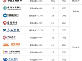 揭秘百家号提现流程：详细解析提现到账时间及具体日期安排