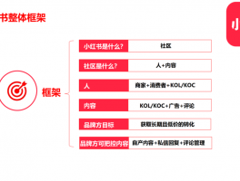 小红书矩阵规划怎么写？矩阵规划怎么展开？，以下是几种不同风格的标题，供你参考：，文艺风，- 📝《小红书矩阵规划：从构思到落地的奇妙展开之旅》，实用风，- 📋《小红书矩阵规划撰写全攻略及详细展开方法》，疑问风，- 🤔《小红书矩阵规划到底怎么写？又该如何精彩展开？》，专业风，- 🌟《深度解析：小红书矩阵规划的撰写要点与展开策略》