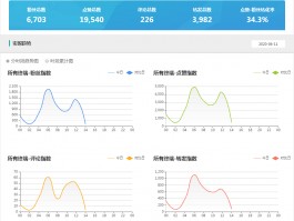 以下是几种不同风格的标题，你可以根据具体需求进行选择：，文艺风，- 《探寻抖音爆款视频背后的数据奥秘：要求与审核时长全解析》，活泼风，- 《嘿！快来看看抖音爆款视频数据有啥要求，又要审核多久呀？》，专业风，- 《抖音爆款视频数据要求及审核时长的详细解读》，疑问风，- 《抖音爆款视频数据究竟有何要求？审核又需多久？》