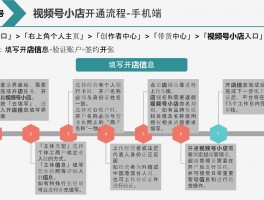 企业视频号收费吗？视频号有什么用？，揭秘企业视频号：是否收费及其实用途解析