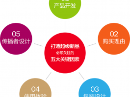 大鱼号质量指数怎样提升？质量指数怎么评估？，以下是几个不同风格的标题，供你参考：，文艺风，- 《探寻大鱼号质量指数提升之道：解析其评估奥秘》，专业风，- 《大鱼号质量指数提升方法及科学评估体系解析》，活泼风，- 《大鱼号质量指数怎么升？评估方法来啦！》，正式风，- 《关于大鱼号质量指数的提升策略及评估方法探究》