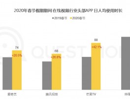 西瓜视频权重怎样增加？怎么查询权重？，以下是几个不同风格的标题供你参考：，文艺风，- 《探寻西瓜视频权重增长奥秘：方法与查询之道》，实用风，- 《西瓜视频权重提升攻略及查询方法全解析》，活泼风，- 《嘿！想知道西瓜视频权重怎么增、怎么查？看这里！》