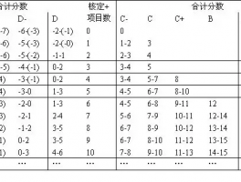 简书等级怎么划分？等级如何提高？，以下是几种不同风格的标题，供你参考：，文艺风，- 《探寻简书等级的奥秘：划分规则与提升之道》，- 《简书等级：划分背后的逻辑与进阶之法》，活泼风，- 《嘿！简书等级怎么划分的呀？又该如何提高呢？》，- 《简书等级那些事儿：划分规则和提升秘籍大公开！》，专业风，- 《简书等级划分标准及提升策略解析》，- 《关于简书等级的划分规则与提升方法探讨》