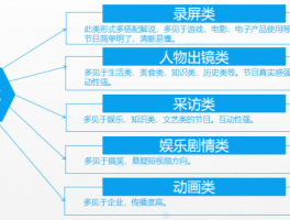 短视频内容形式一般包括哪些？它合作方式主要包括哪些？