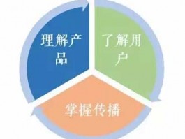 微信公众号如何建设运营？公众号运营怎么弄？，以下是几个不同风格的标题，你可以根据需求选择：，文艺风，- 《探寻微信公众号建设运营的奥秘：公众号运营究竟该如何巧妙开展？》，专业风，- 《深度解析微信公众号建设运营之道：全面掌握公众号运营的方法与技巧》，活泼风，- 《嘿！想知道微信公众号怎么建设运营吗？公众号运营的那些事儿一次搞懂！》，疑问风，- 《微信公众号建设运营难？公众号运营到底要怎么弄才有效？》