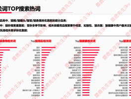 揭秘小红书笔记关键词排名的奥秘：避免重复与优化策略全解析