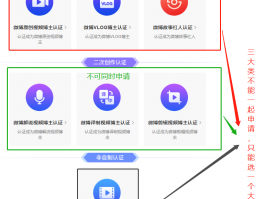 微博视频达人怎么认证？达人权益有哪些？，微博视频达人认证攻略：揭秘达人权益全貌！