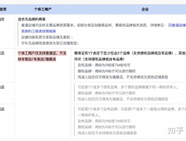 抖音小店运营资质怎么填？经营资质是什么意思？，以下是几个不同风格的标题供你参考：，文艺风，- 《探寻抖音小店运营资质填写之道：经营资质究竟为何意？》，活泼风，- 《嘿！抖音小店运营资质咋填？经营资质是啥玩意儿？》，专业风，- 《解析抖音小店运营资质填写方法及经营资质含义》，疑问风，- 《抖音小店运营资质怎么填才对？经营资质到底是什么意思呀？》