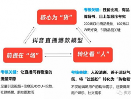 抖音不卖货怎么有收入?途径有哪些?,抖音怎么赚钱的几个方法小白