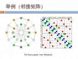 一个矩阵绑定多少子账号？一个矩阵乘以它的转置矩阵等于什么？，矩阵绑定子账号数量探秘：一矩阵可绑定多少子账号？矩阵乘转置矩阵结果解析