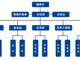 小红书的管理团队是什么？管理团队怎么样？，以下是几种不同风格的标题，供你参考：，文艺风，- 《探寻小红书背后的神秘管理团队：他们究竟是怎样的存在？》，活泼风，- 《嘿！快来瞧瞧小红书的管理团队是啥样呀？》，专业风，- 《解析小红书管理团队：构成与特色全揭秘》，疑问风，- 《小红书管理团队到底是怎样的？快来一探究竟！》