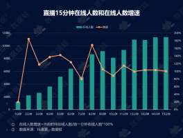 抖音购物统计数据在哪里看？购物统计数据有哪些？，抖音购物统计数据究竟在哪里查看？具体又包含哪些关键数据呢？