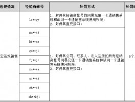 网易号违规怎样处罚？违规原因有哪些？，网易号违规处罚细则及常见违规原因解析