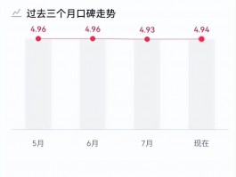 抖音达人带货口碑门槛是什么？带货口碑门槛高吗？，抖音达人带货口碑的门槛究竟有哪些？其门槛是否高得难以企及？