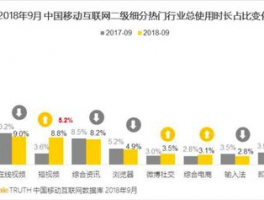 短视频怎么快速获得流量？快速获得流量是真的吗？