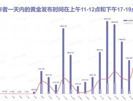 揭秘抖音发布作品的黄金时段及隐藏技巧！