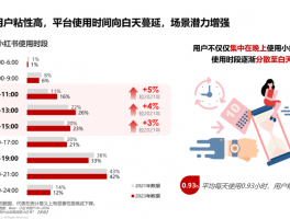 小红书笔记发布多久会有流量？笔记从哪里发布流量多？,小红书笔记发布多久会有流量