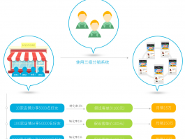 微信公众号分销如何运营？公众号分销有好处吗？，以下是几个不同风格的标题供你参考：，文艺风，- 《探秘微信公众号分销的运营之道，细数其背后的诸多益处》，实用风，- 《微信公众号分销运营全攻略：究竟有哪些好处？》，- 《掌握微信公众号分销运营技巧，明晰其带来的多重优势》，疑问风，- 《微信公众号分销该如何运营？它的好处你真的了解吗？》，- 《微信公众号分销怎样运营才有效？其好处何在？》，专业风，- 《深度解析微信公众号分销运营策略及其显著优势》，- 《剖析微信公众号分销运营方法，解读其潜在好处》