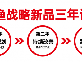 大鱼号试运营如何通过？新手运营技巧是什么？，以下是几种不同风格的标题供你参考：，文艺风，- 《探寻大鱼号试运营的通关之道：新手运营必备技巧全解析》，实用风，- 《大鱼号试运营轻松通过秘籍：新手必知的运营技巧汇总》，活泼风，- 《嘿，新手看过来！大鱼号试运营这样过，运营技巧超简单~》，专业风，- 《大鱼号试运营通关攻略：新手运营的核心技巧与方法剖析》