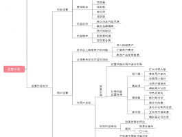 新浪微博是怎样运营的？运营工作内容有哪些？，新浪微博究竟是如何巧妙运营的？其背后的运营工作内容又包含了哪些关键要点呢？