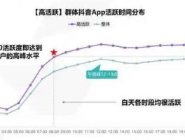 揭秘抖音流量黄金时间段：如何精准把握并利用最佳时段提升曝光与互动？