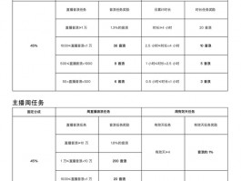 全民小视频公会怎么运营？运营要注意什么？，全民小视频公会的运营策略与注意事项解析