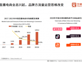 抖音商品成交量真实吗？成交量高对直播有好处吗？，抖音商品成交量究竟真实与否？高成交量对直播真的有好处吗？